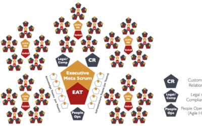 Scaling Pattern 1